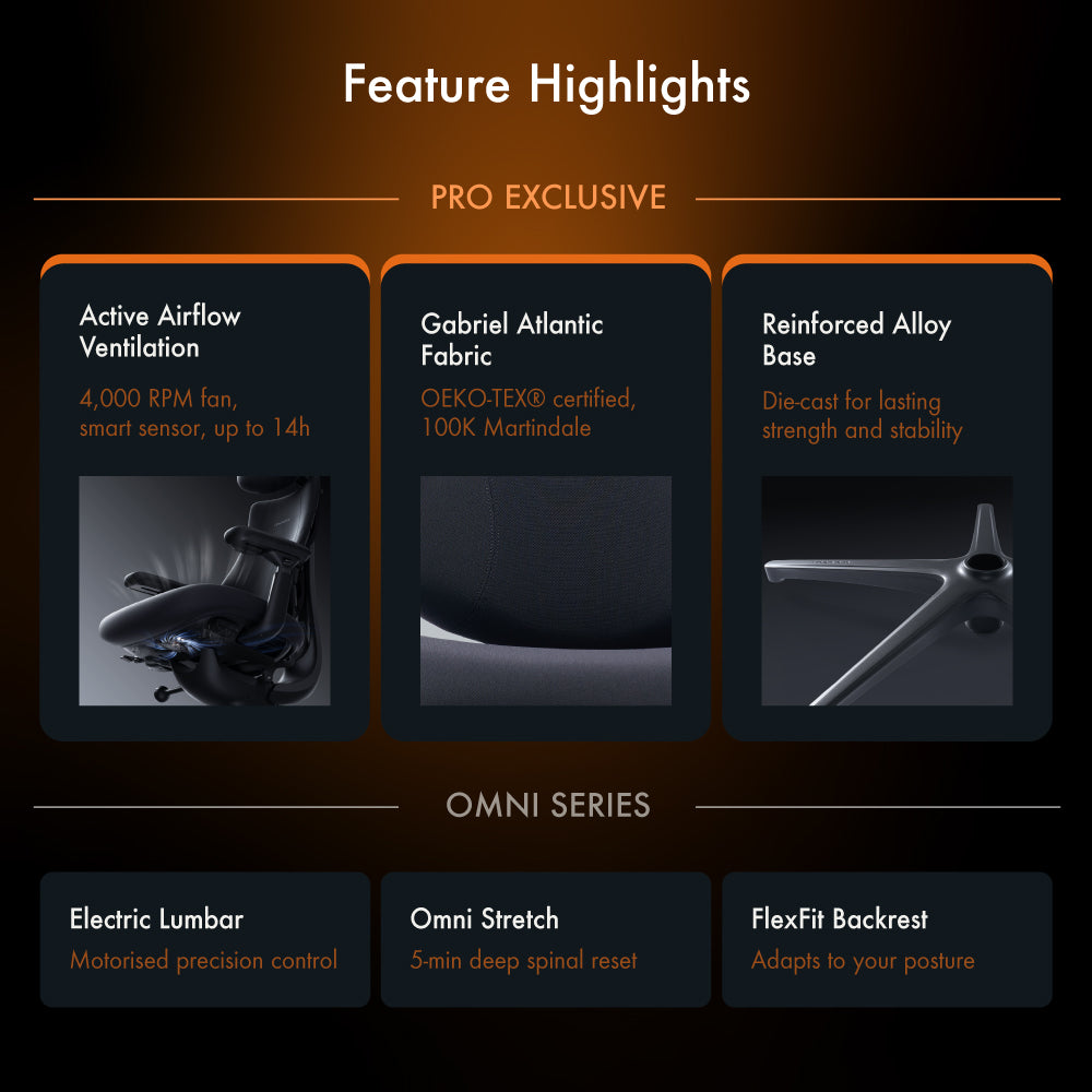 [Pre-Order, ETA: Early July] LiberNovo Omni Pro
