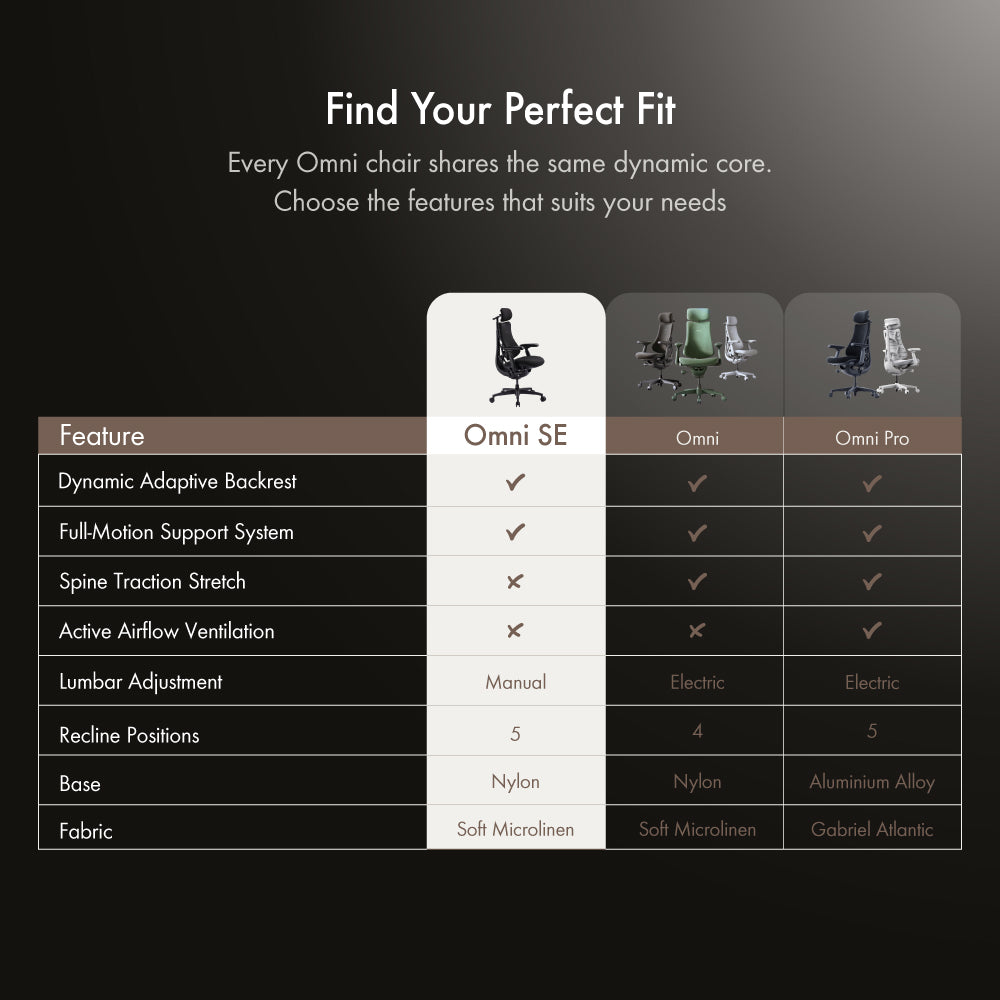 [Pre-Order, ETA: Early July] LiberNovo Omni SE
